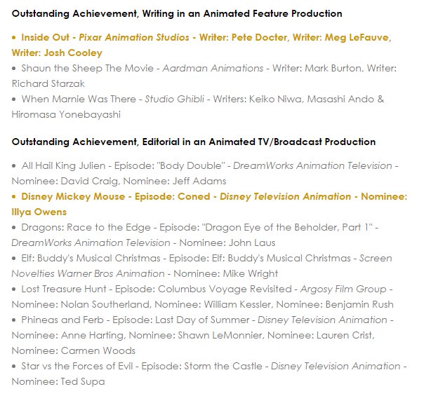 Состоялась 43-я церемония Annie Awards, победители ниже. Придётся разбить пост на две части.
Из основного: Головоломка отхватила 10 наград, включая за лучший полнометражный мультфильм, 3 награды пол...