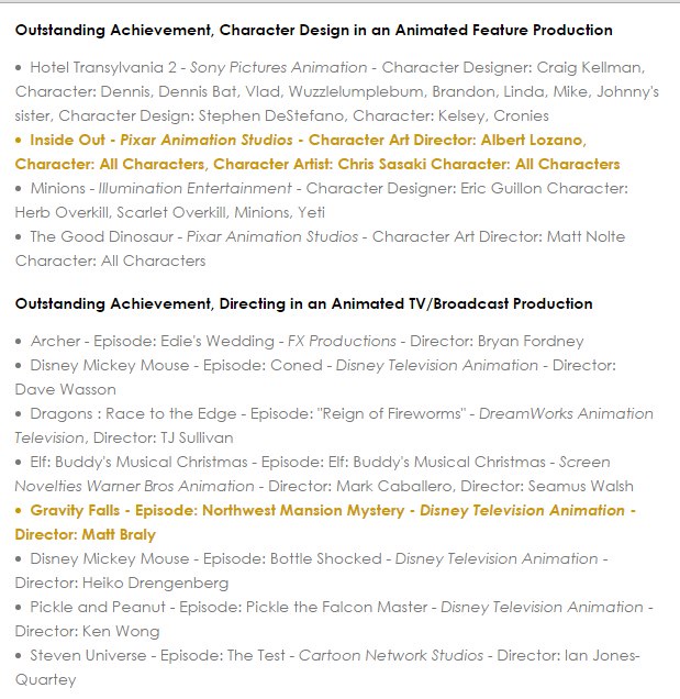 Состоялась 43-я церемония Annie Awards, победители ниже. Придётся разбить пост на две части.
Из основного: Головоломка отхватила 10 наград, включая за лучший полнометражный мультфильм, 3 награды пол...