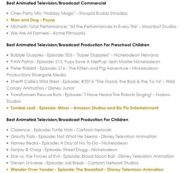 Состоялась 43-я церемония Annie Awards, победители ниже. Придётся разбить пост на две части.
Из основного: Головоломка отхватила 10 наград, включая за лучший полнометражный мультфильм, 3 награды пол...