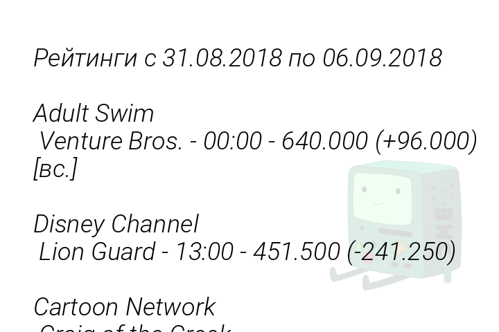 reitingis31082018po06092018adultswimventurebros000064000096000vsdisneychannellionguard1300451500241250cartoonnetworkcraigofthecreek-1536570799
