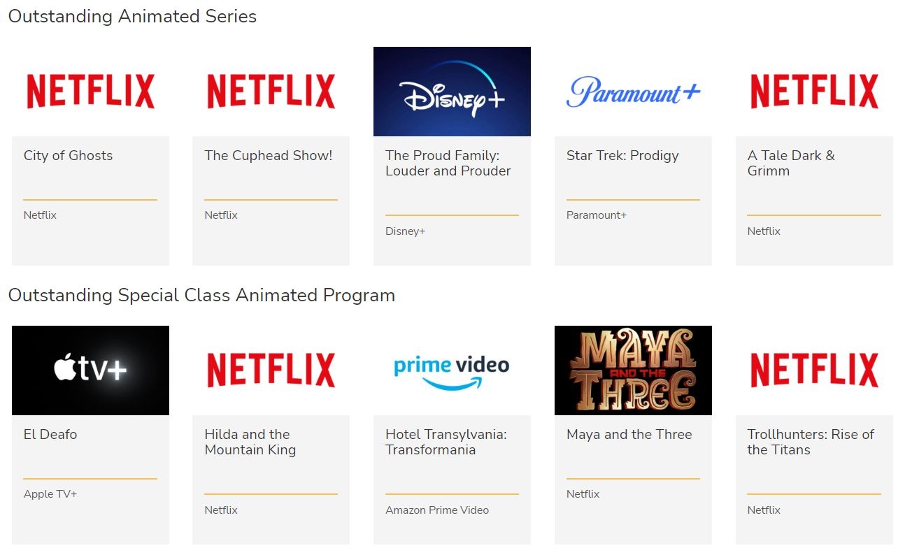 Объявлены номинанты Children's and Family Emmys. Победителей узнаем 10 декабря.
С полным списком номинантов можно ознакомиться здесь: https://theemmys.tv/cafe/1st-nominees/...